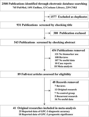 Diagnostic accuracy and prognostic significance of Glypican-3 in hepatocellular carcinoma: A systematic review and meta-analysis